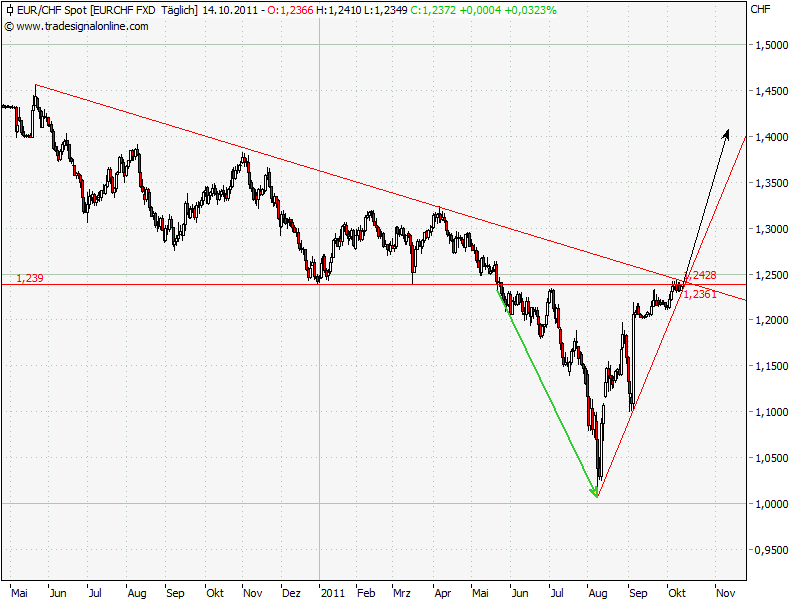 EUR-CHF.png