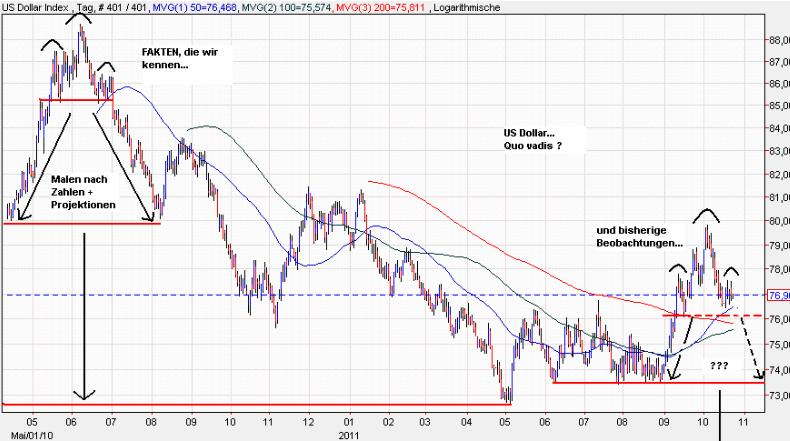 USDX Rottmeyer Oktober 2011.JPG