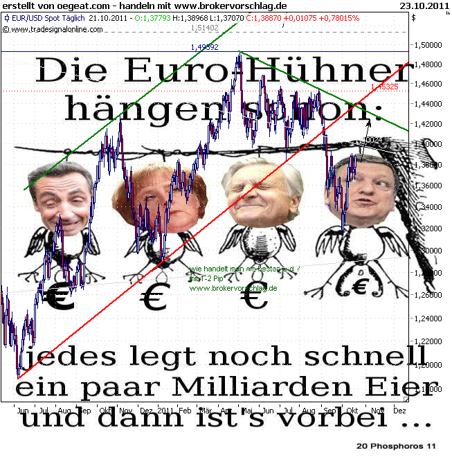 e-d-21-9-2011-tageschart.png