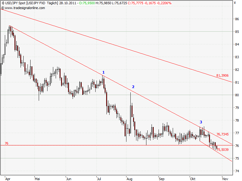 USD-JPY.png