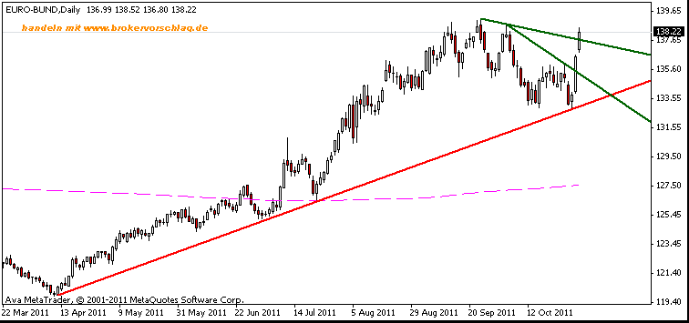 bund-3+1-1-11-2011-a-2560min -4ter.gif