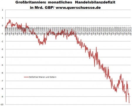 GB - monatliches Handelsdefizit.jpg