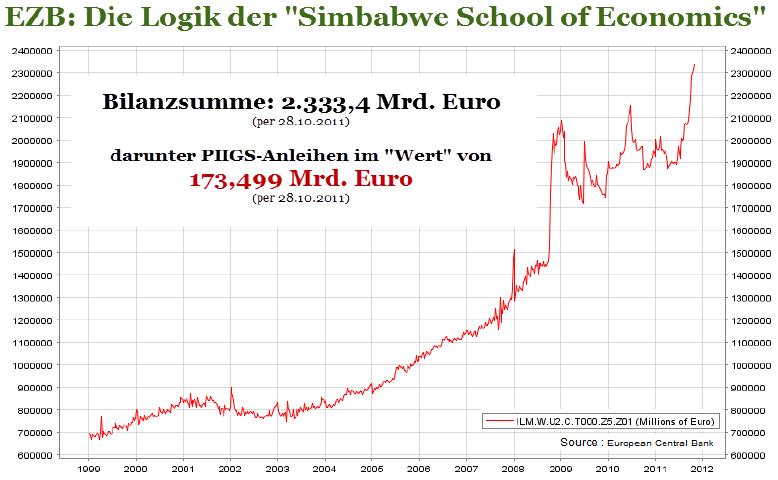 EZB-Bilanzsumme 1999-2011.JPG