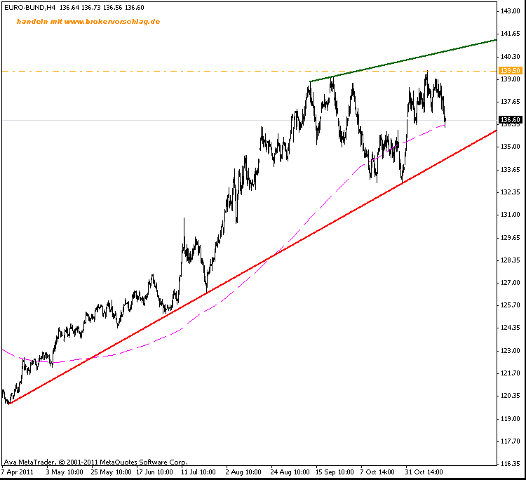 bund-18-11-2011-a-1-min -a.gif