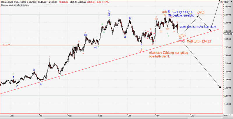 Bund Nov.png