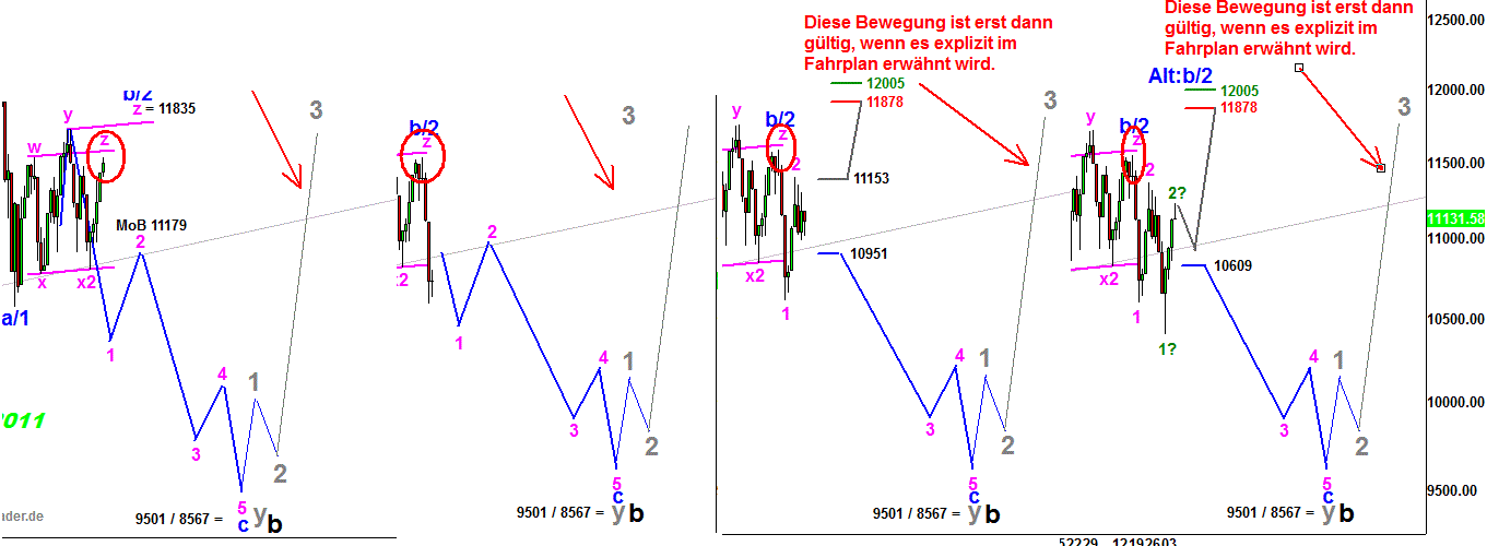 DJ-Tiedje-Analyse rückblick-a-2011.png