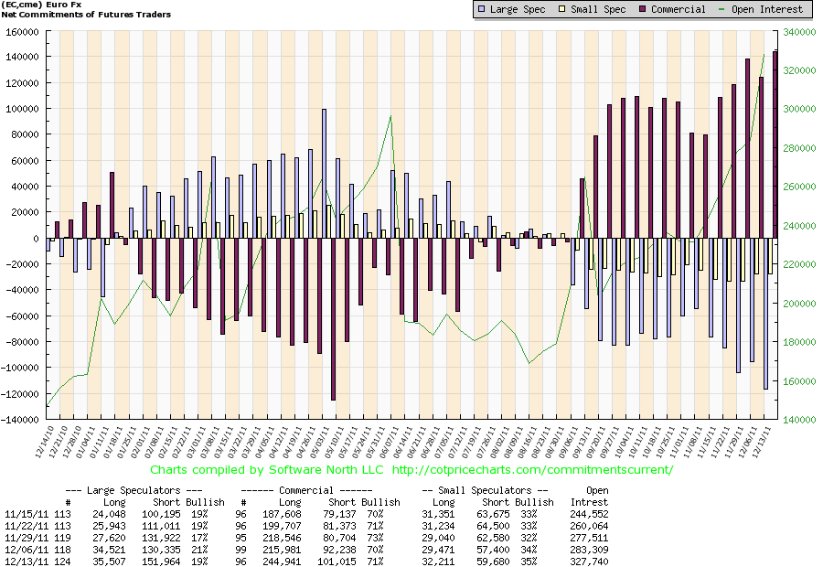 comex Euro 13-12-2011.png