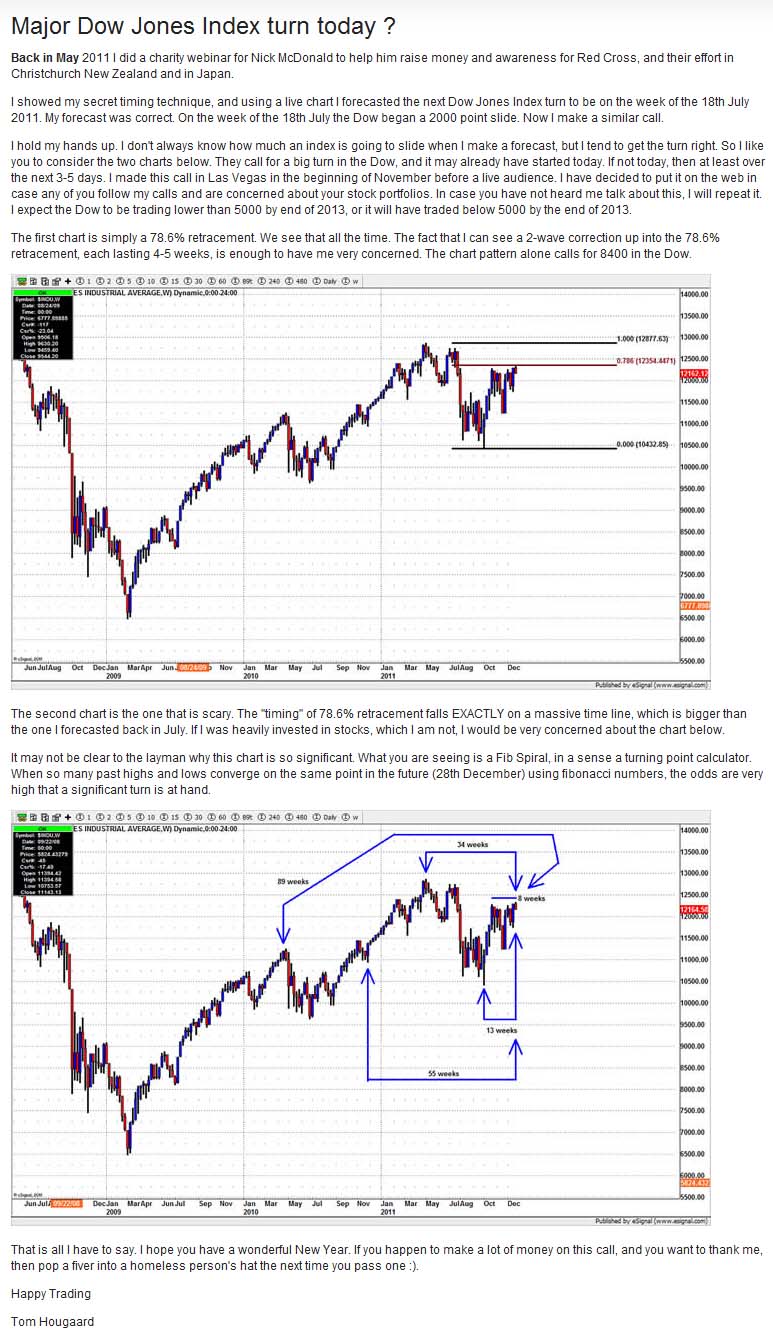 Major-Dow-Jones-Turn-Today-2011-12-28.jpg