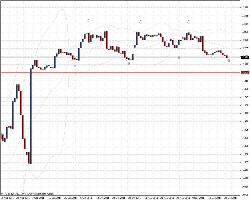 eurchf.gif