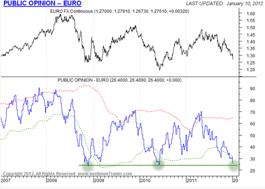 euro-public-opinion-1-1-2012.png