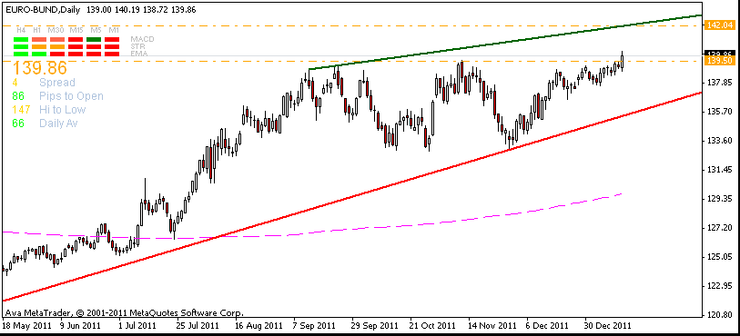 bund-14-1-2012.gif