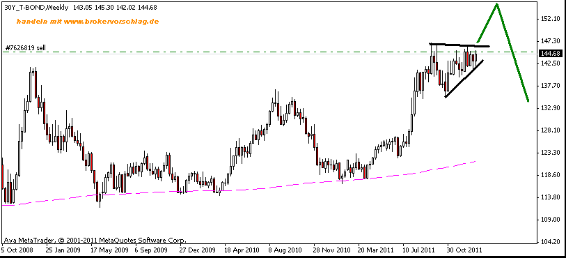 us-bonds-14-1-2012.gif