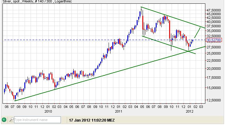 Silber woche 17.01.2012.jpg