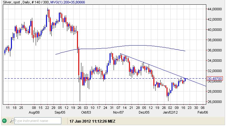 Silber täglich 17.01.2012.jpg