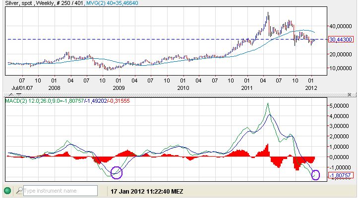 Silber woche 17.01.2012.jpg