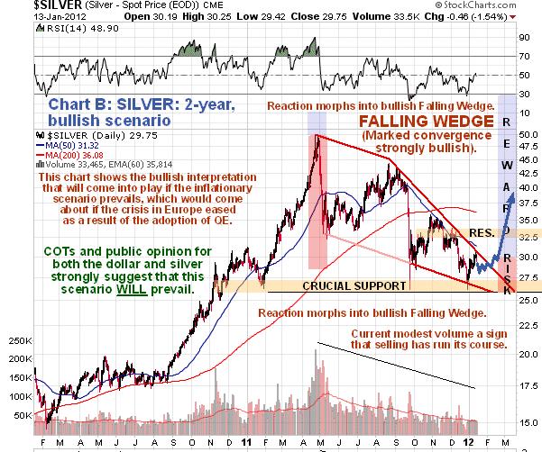 Clive Maund Silver Januar 2012.JPG