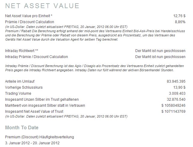 Sprott silver Trust 20-01-12.jpg