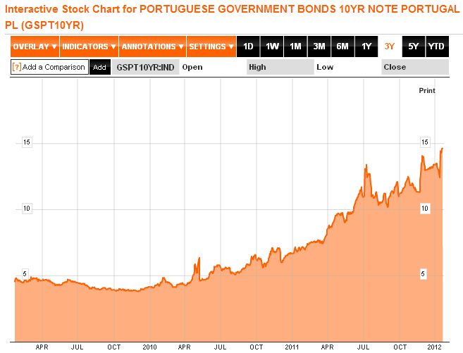 portugal 10-jährige 21-01-2012.jpg