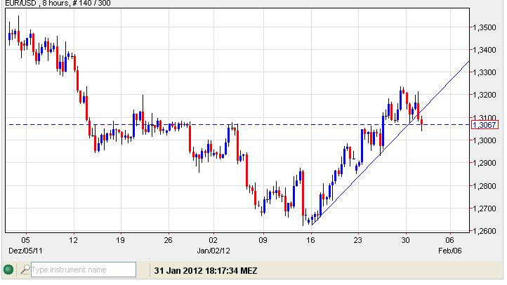 Euro-usd 31-01-2012.jpg