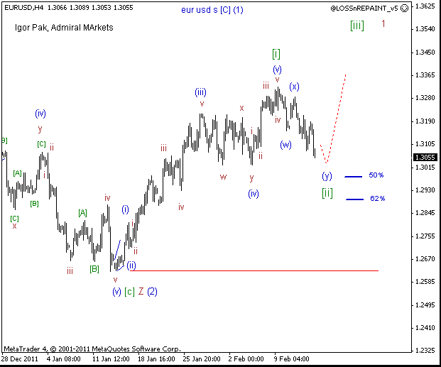 eur%20usd%20s%20[c]%20(1)%20h4%2016%2002%202012.gif