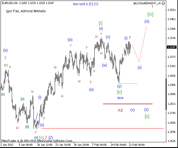 eur%20usd%20s%20[c]%20(1)%20h4%2022%2002%202012.gif