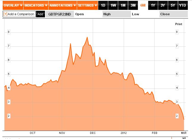 Italien 2-jährige 02-03-2012.jpg