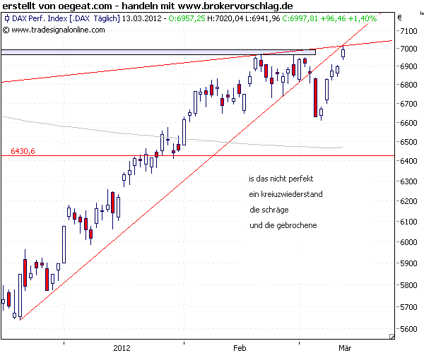 dax-13-3--2012.png