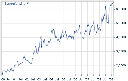 99-2000-superund-a.png