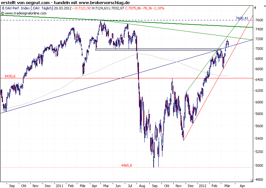 dax-20-3-2012-1.png
