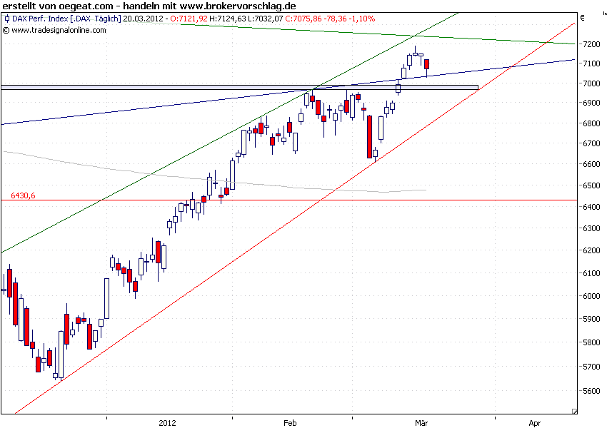 dax-20-3-2012-2.png