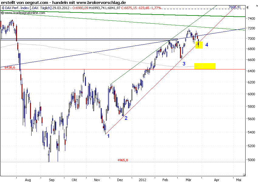 dax-29-3-2012.png