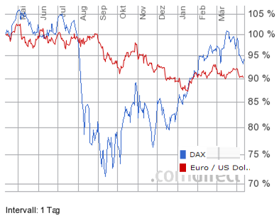 dax-euro-11-4-2ß12-a.png