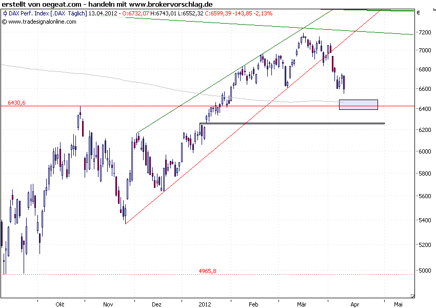 dax-13-4-2012-a.png