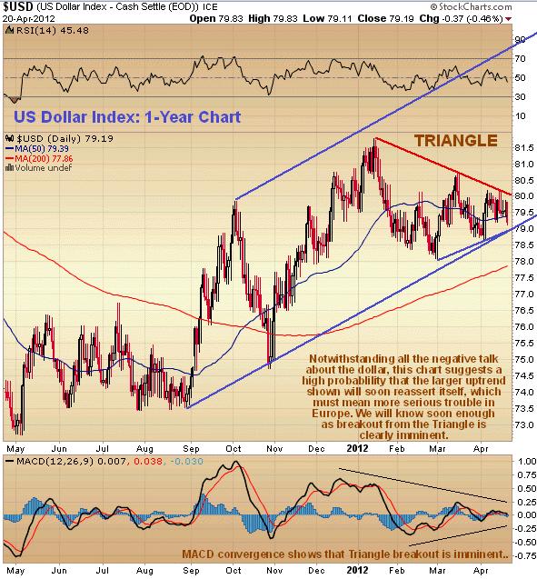 US-Dollar-Index Clive Maund April.JPG