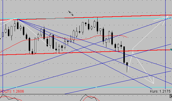 EURUSD Mini.gif