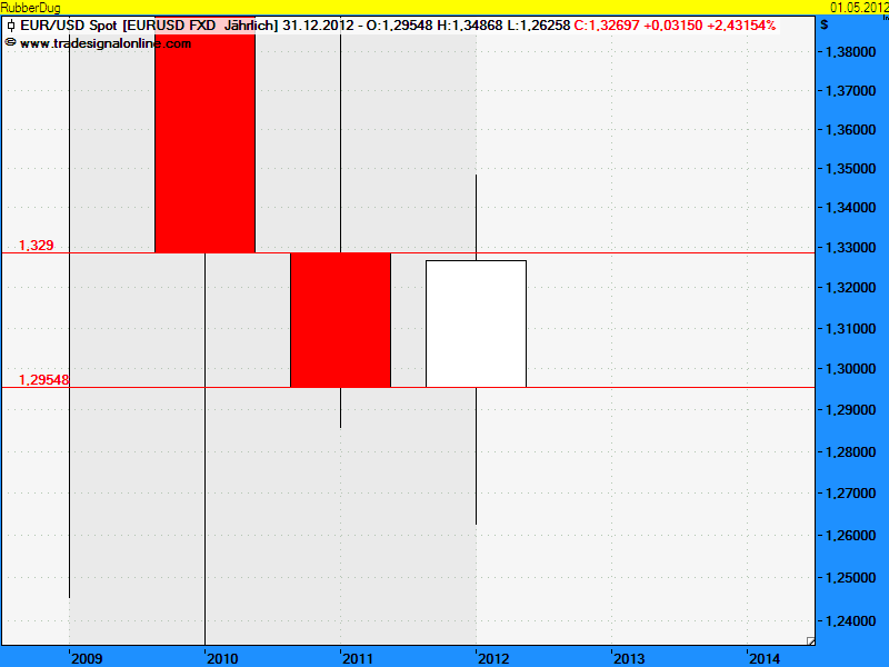 EURUSDJAHR2.png