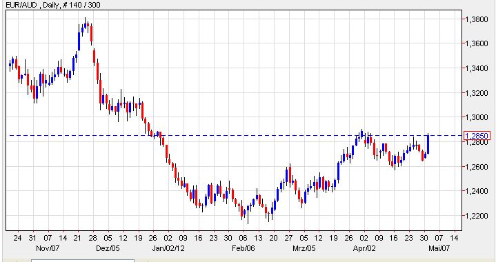 euro-AUD 01-05-12.jpg