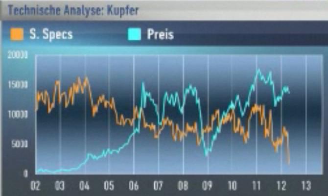 Kupfer 2002-2012.JPG