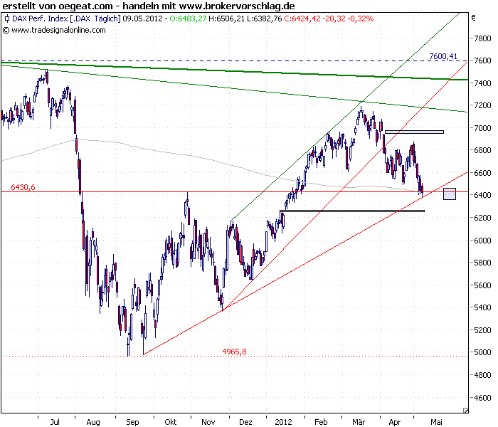dax-index-9-5-2012-a.png