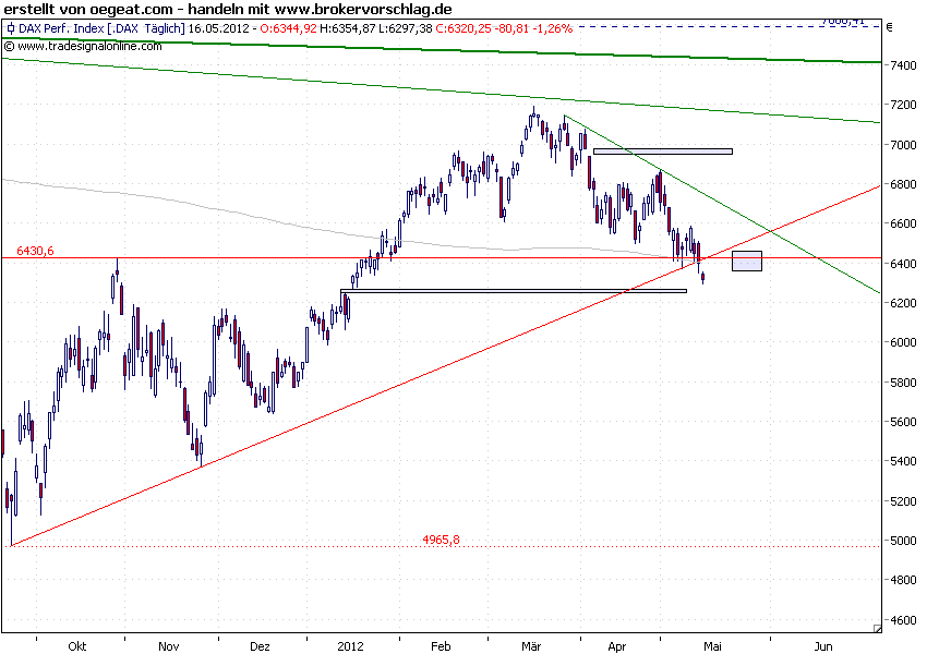 dax-16-5-Chart.png