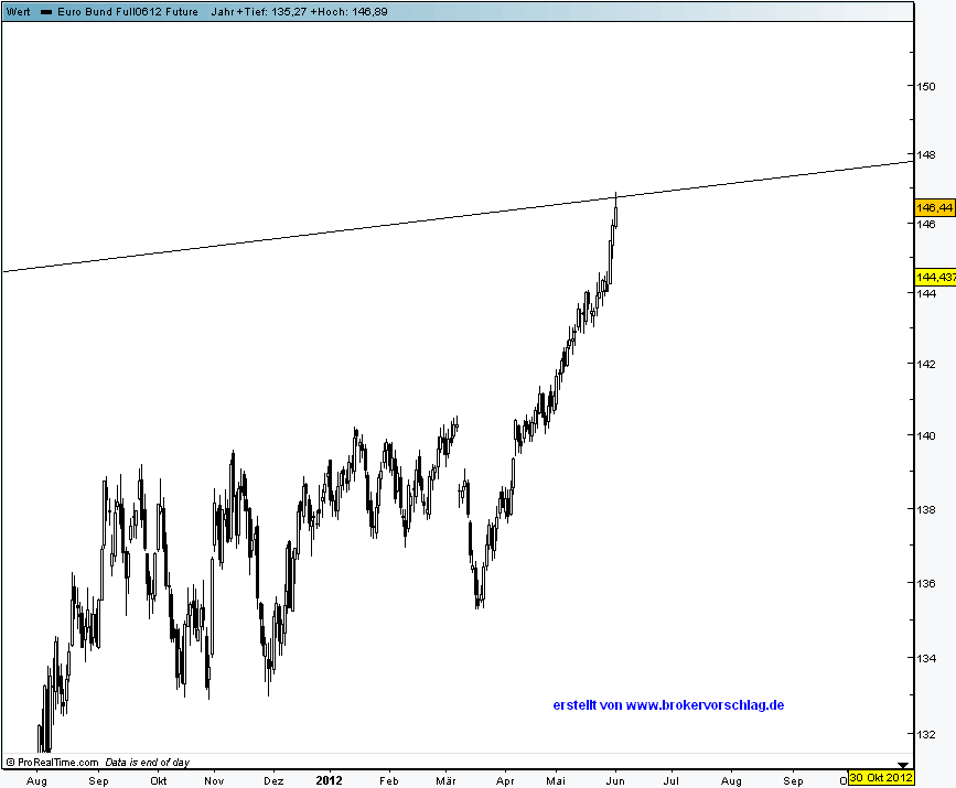 bund erreicht-1-6.PNG