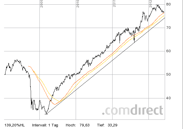 frankf-aktienf-4,5j mit GD200+GD165.png