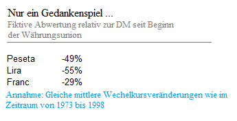 Währungen EU - Gedankenspiel.png