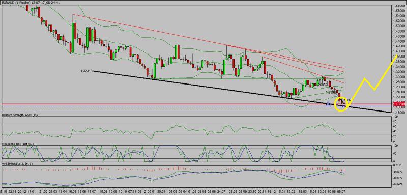 12-07-17_08-24-41_EURAUD.jpg