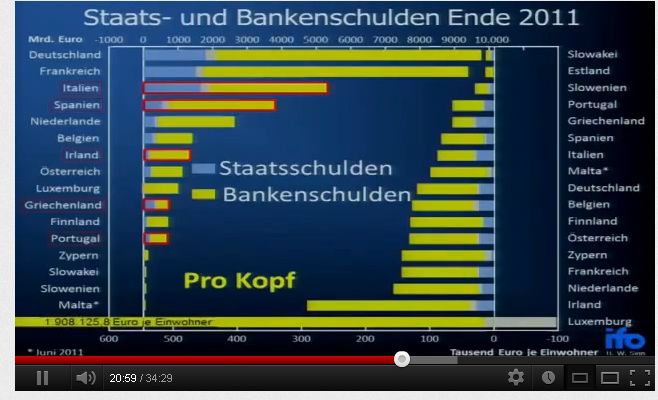 Bankenschulden in der EU.jpg