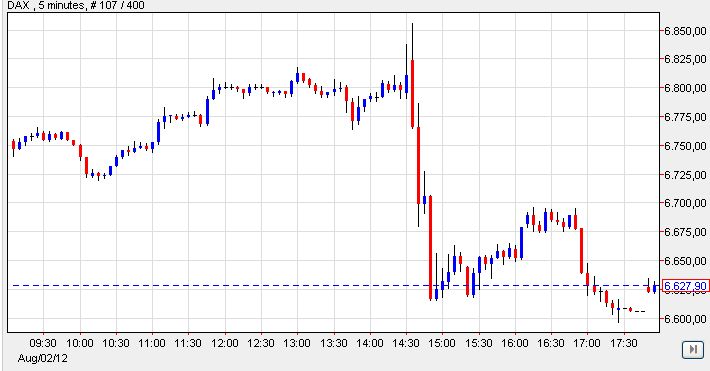 Dax am 03-08-2012.jpg