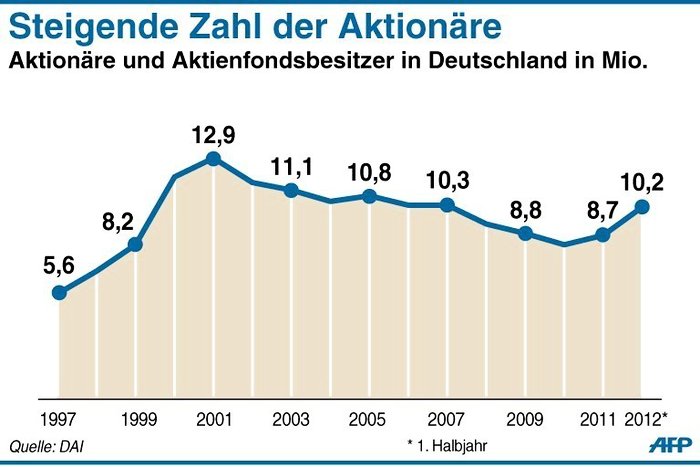 Aktionärsquote_Deutschland.jpg
