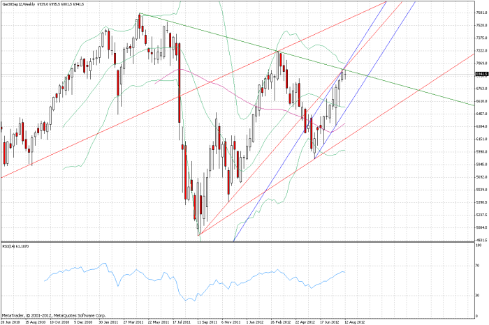 dax_15082012_weekly_101.png