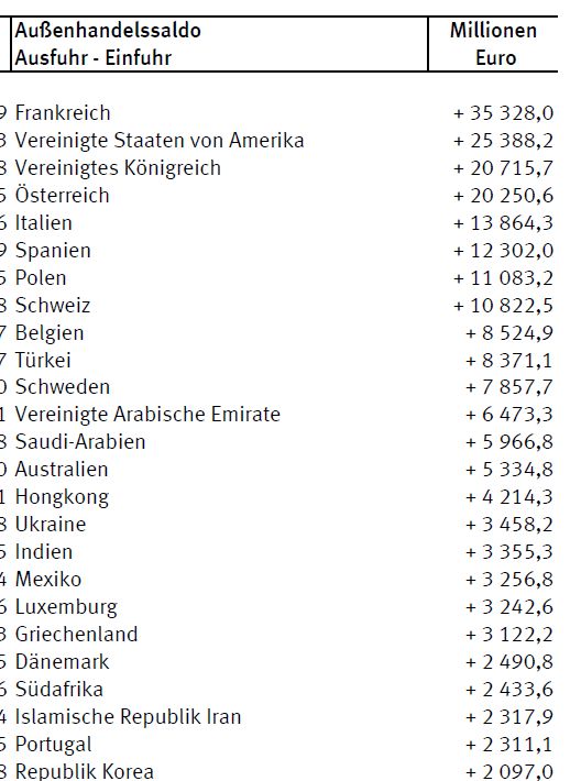 Außenhandel 2011 Verlierer zu D.jpg