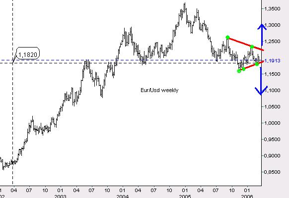 eurusdweekly.JPG